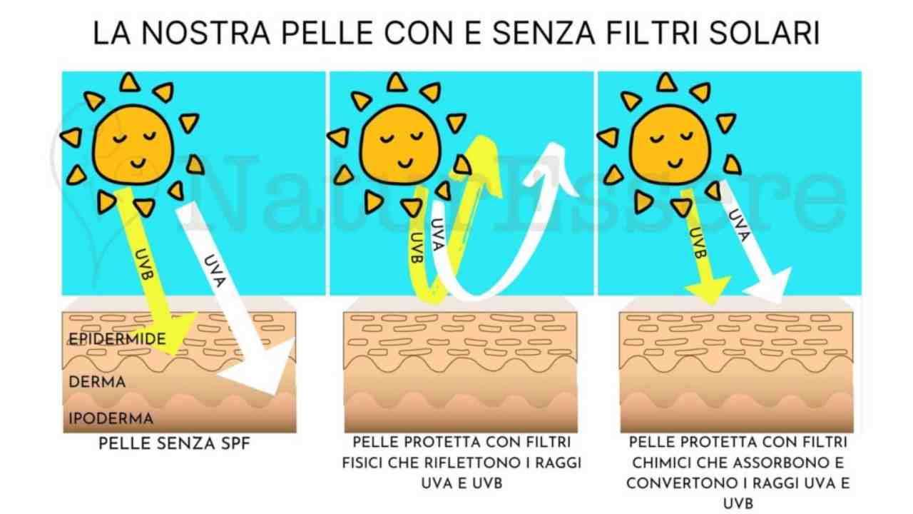 Filtri sole 