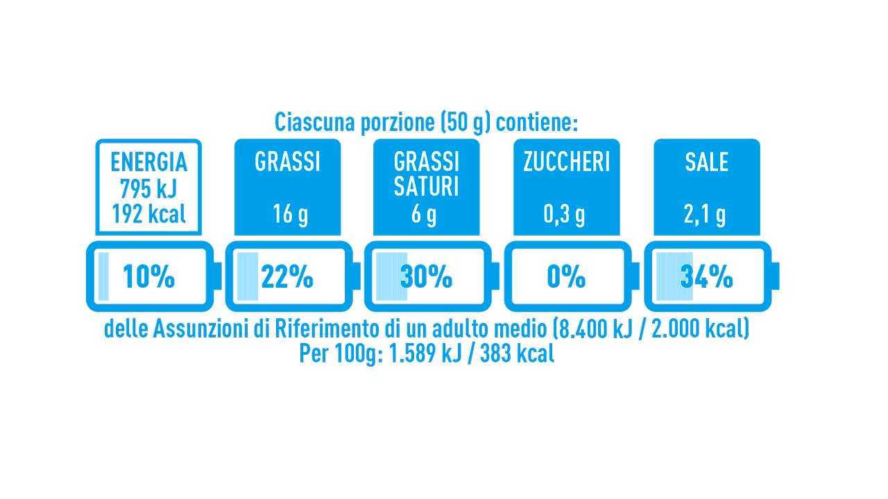 NutrInform battery(chesuccede22/07/2022)