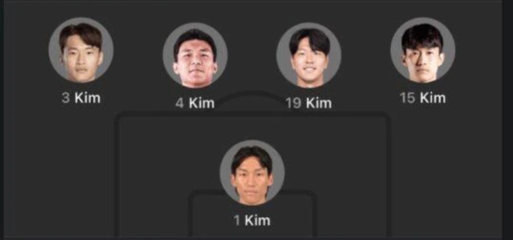 5 Kim nel match tra Uruguay e Corea del Sud